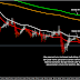 Analysis Teknikel Moving Haiken EUR/JPY 26 November 2015