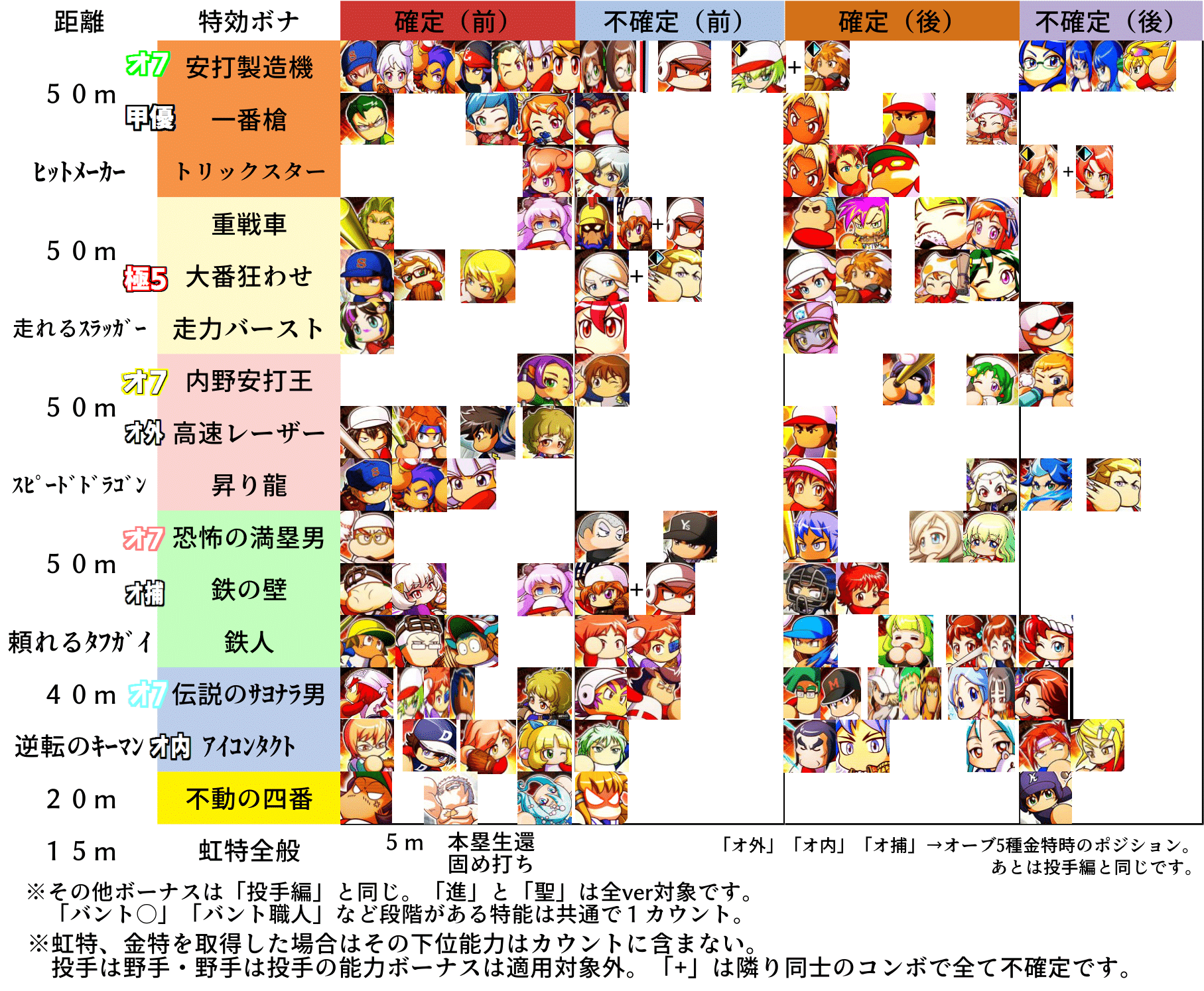 太刀川一筋のゲーム的日常 サクセスマウンテン特効表 ヴァンプ2edblood編 太刀川一筋のゲーム的日常 サクセスマウンテン特効表 ヴァンプ2edblood編