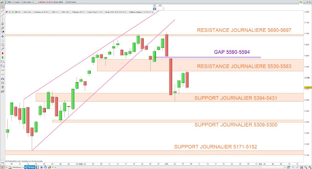 Analyse chartiste du CAC40.09/10/19