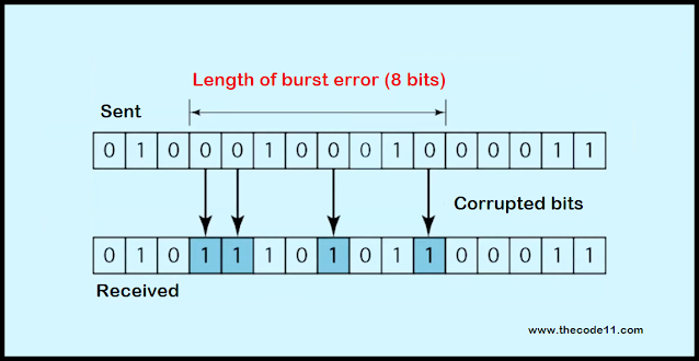 Error Detection in Computer Networks