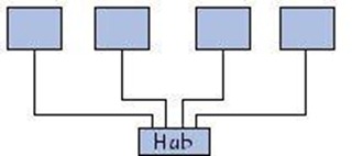 Hub USB