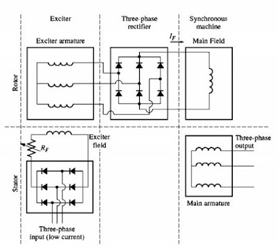 Sistem Eksitasi Generator Sinkron