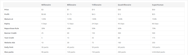 AdPacks disponibles en TopShare Global