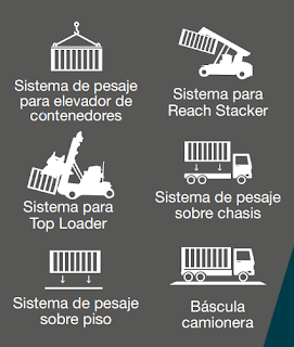 http://www.ipc.com.mx/pdf/catalogo-sistemas-de-pesaje-para-contenedores-ipc.pdf