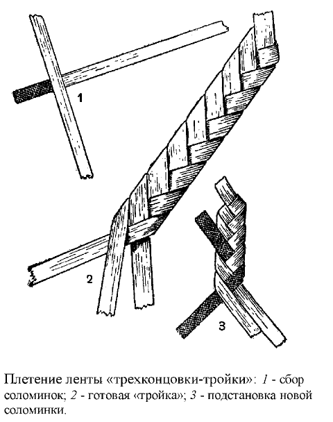 плетение соломенной ленты-тройки