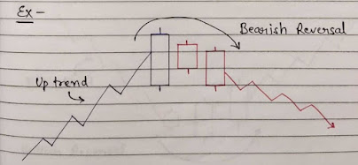 Three Inside Down Candlestick Pattern Diagram, Bearish Reversal Pattern Image