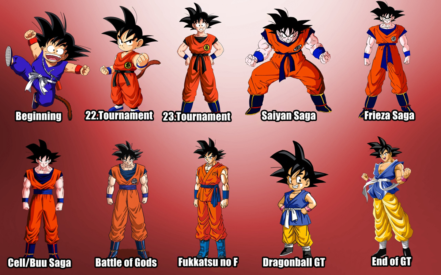 Kumpulan Gambar Dan DP BBM Dragon Ball TERBARU 2018 Tips Dan Kumpulan Gambar Dan DP BBM Dragon Ball TERBARU 2018 Tips Dan