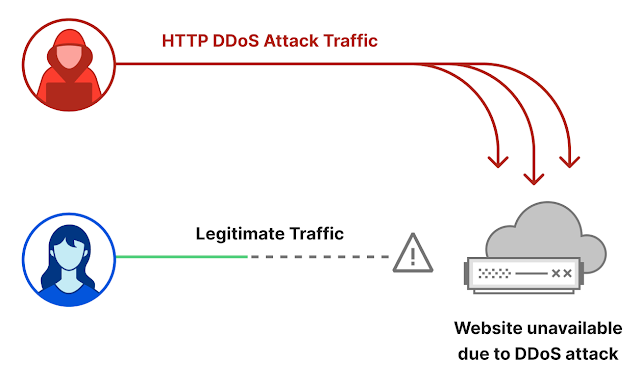 Cloudflare Mitigates DDoS