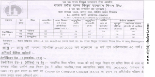 ITI Fitter/Electrician/Instrument/Electronics Jobs in UPRVUNL