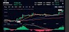 BTCUSD Trading Market Analysis | Forex Tips &Tricks 