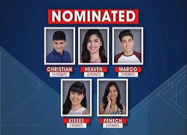 PBB 5 housemates nominated for eviction