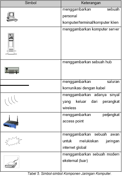 GAMBAR ANTARMUKA KOMPUTER DENGAN SALURAN TELEKOMUNIKASI 