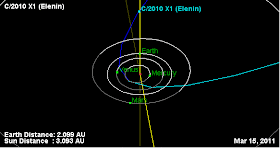 3/15/2011, bible prophecy, c2010 x1, chile earthquake, comet elenin, earthquake, end times, nibiru, planet x, pole shift, tsunami, two suns