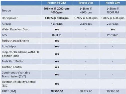 PROMOSI PROTON PERODUA TAHUN BARU CINA FEBRUARI 2016 