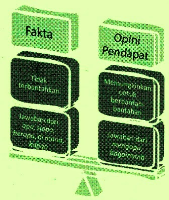 Penjelasan singkat Perbedaan Fakta dan Opini  Definisi 