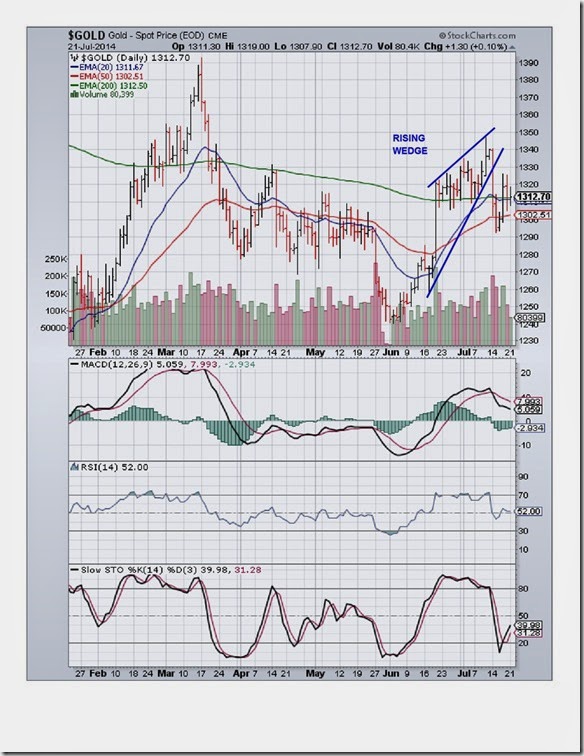 $GOLD-001-001
