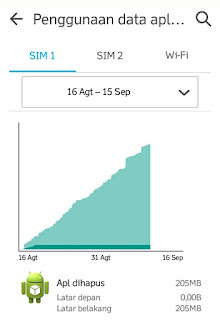 Data latar belakang