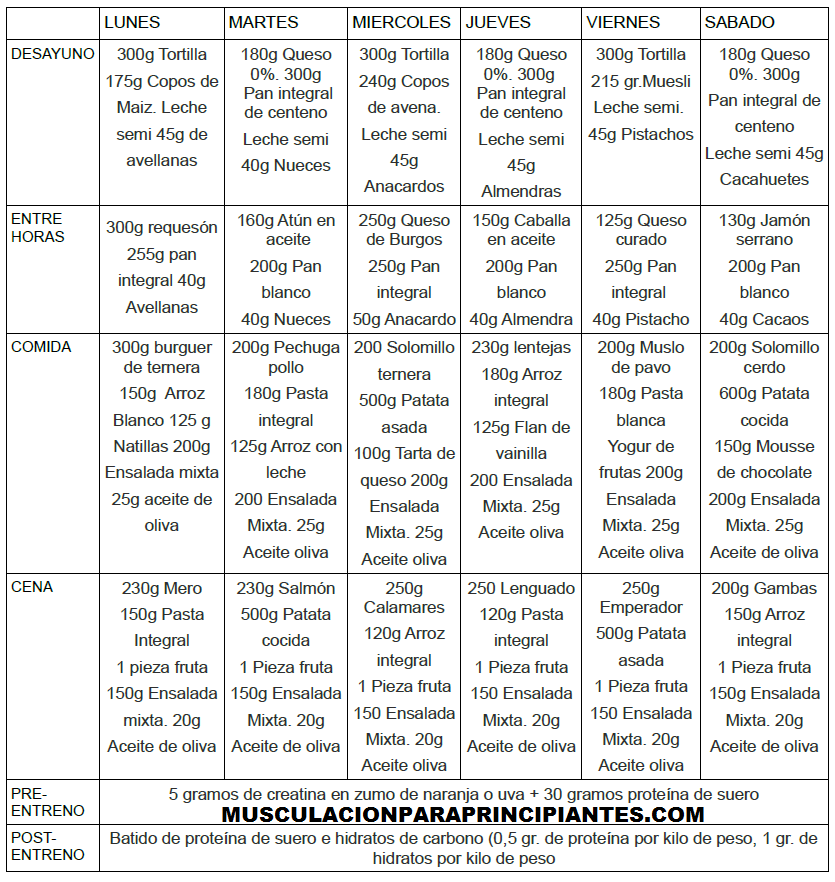 dietas para adelgazar rapido para diabeticos