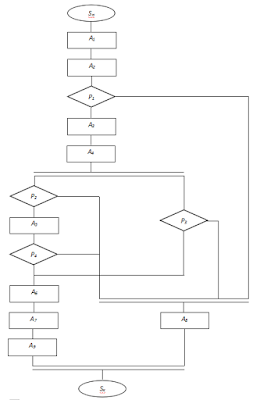 Графический алгоритм системы управления дизель-генератора ДГР-100/750