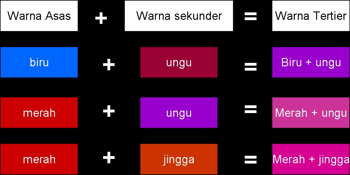 SENIKU INSPIRASIKU Jenis Warna