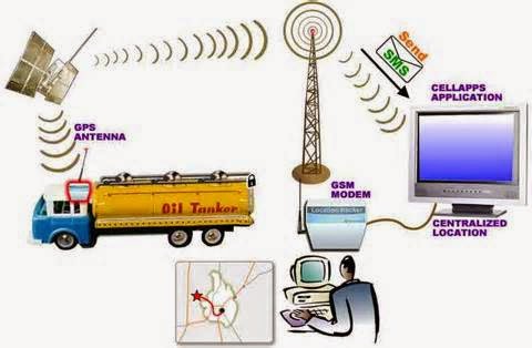 CARA KETAHUI LOKASI ATAU POSISI MOBIL MENGUNAKAN GPS TRACKER  Untuk mengetahui posisi mobil mengunakan sistem GPS ""GPS Tracker"" dapat dilakukan dengan 2 cara , yakni dengan :      Via HP (SMS/Call) serta,     Situs Tracking (Via Computer, Laptop, atau melalui Tablet, PC,etc).