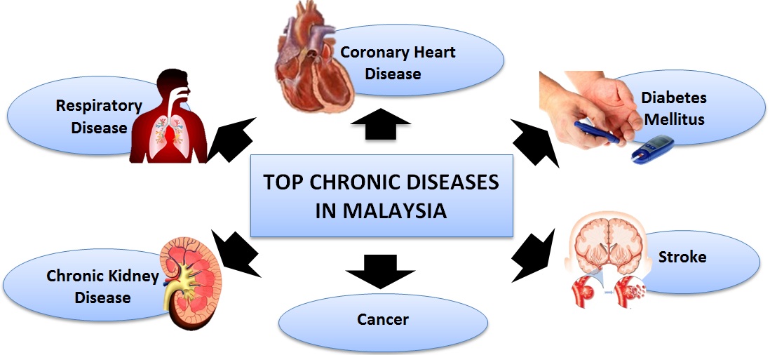 Environmental Health @ Kesihatan Persekitaran: Chapter 4: Communicable