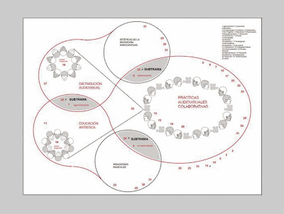 Créditos de la imagen: Imagen 01. labrujulazularte 2012/12/22 Montaje gráfico para (Subtramas. Diagrama. Dibujo, 2012.) Seminario. Pedagogías críticas de la imagen . Museo Reina Sofía,11 y 12 de enero de 2013