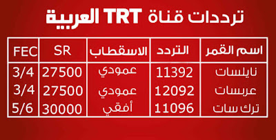 تردد قناة تى ار تى TRT  على جميع الاقمار , نايل سات وعرب سات وقمر ترك سات لعام 2018