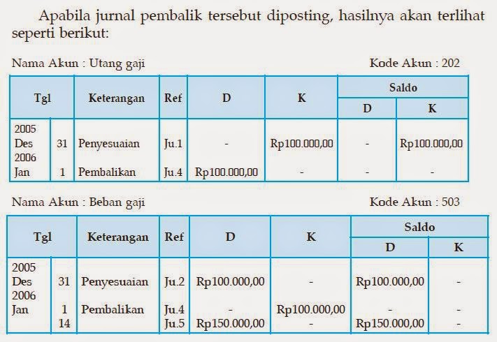 Jurnal Pembalik  Akuntansi