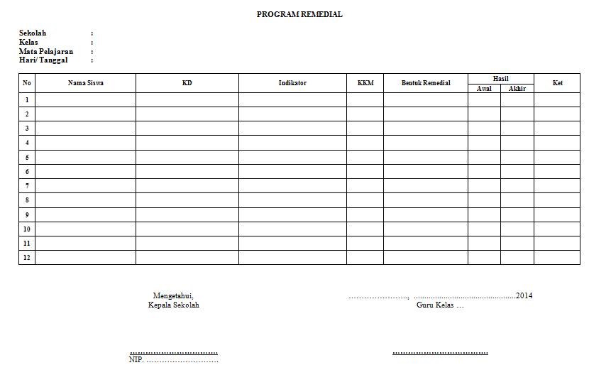 Tabel Program Remedial dan Pengayaan