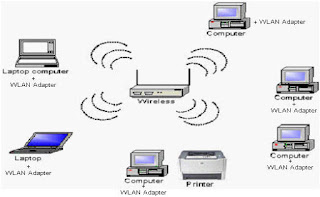 Wlan