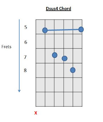 D sus4 chord variation 2 how to play guitar chords