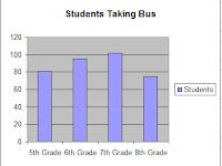 Bar Graph4