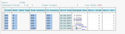 ABAP Development SAP S/4HANA abap on hana