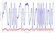 . and the red line is the accelerometer attached to the rain gutter flume. (flumeandpump)