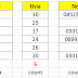 Mengenal Perbedaan Rumus Excel Count, Counta dan Countblank