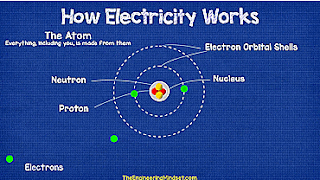 free electron atom