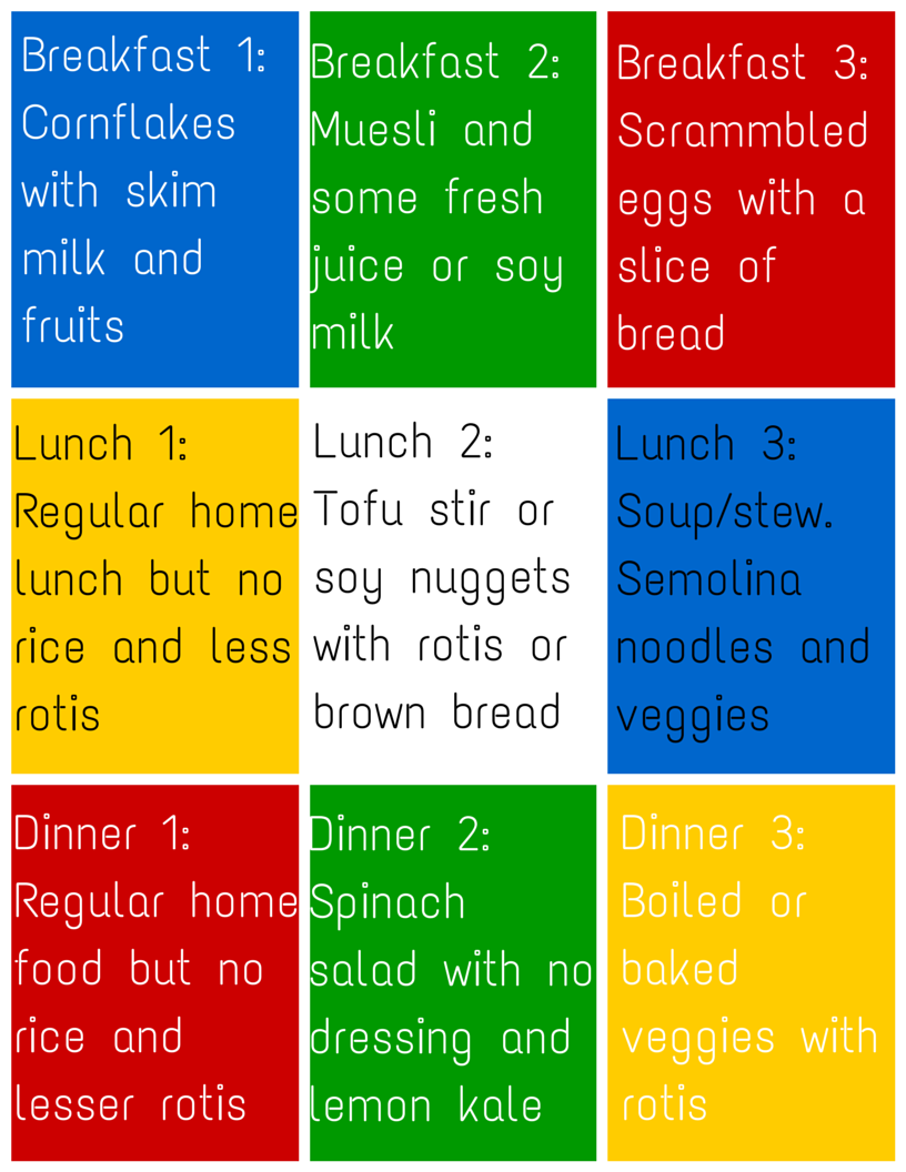 Indian Vegetarian Weight Loss Meal Plan [Chart Download and Tips]