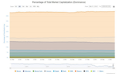 Capitalización de mercado, Bitcoin, ethereum, ripple, altcoins