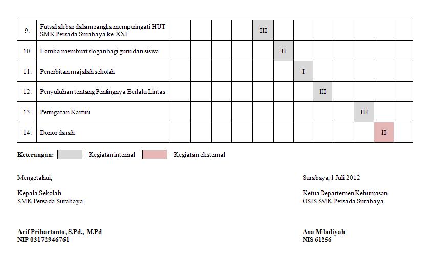 Laporan Hasil Observasi Tentang Cinta Lingkungan Hidup 