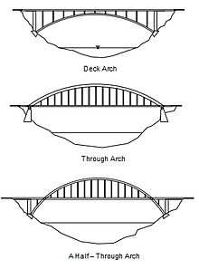 Perancangan Struktur  Jembatan 