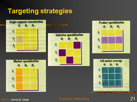 target marketing. A target market consists of a