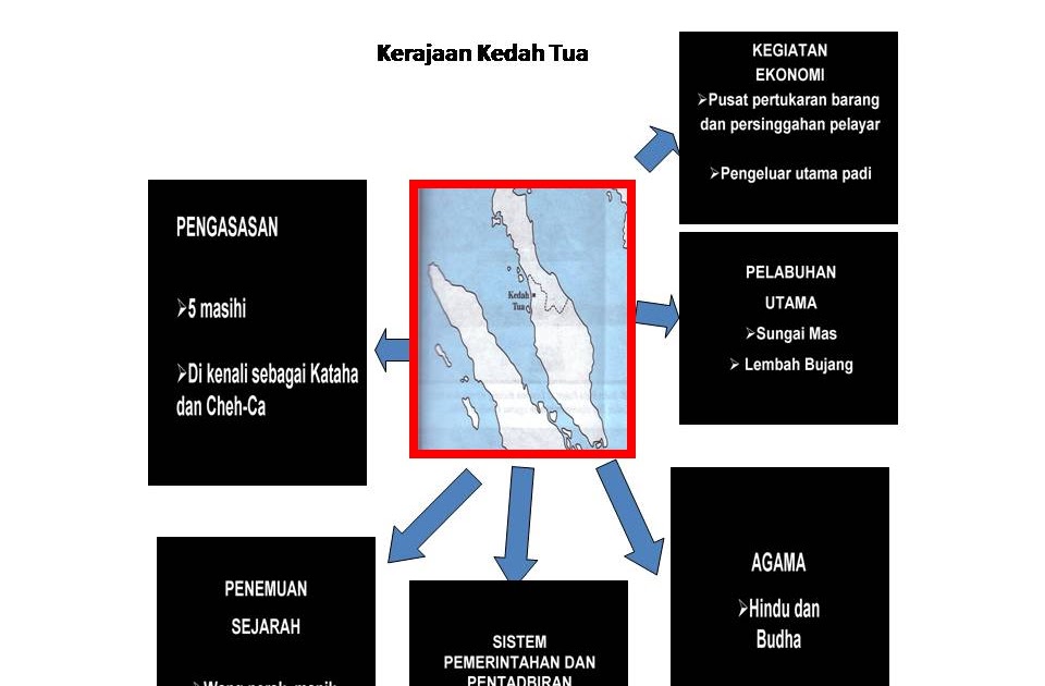 .sejarah tingkatan 1: Kerajaan Kedah Tua