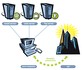 Web Servers
