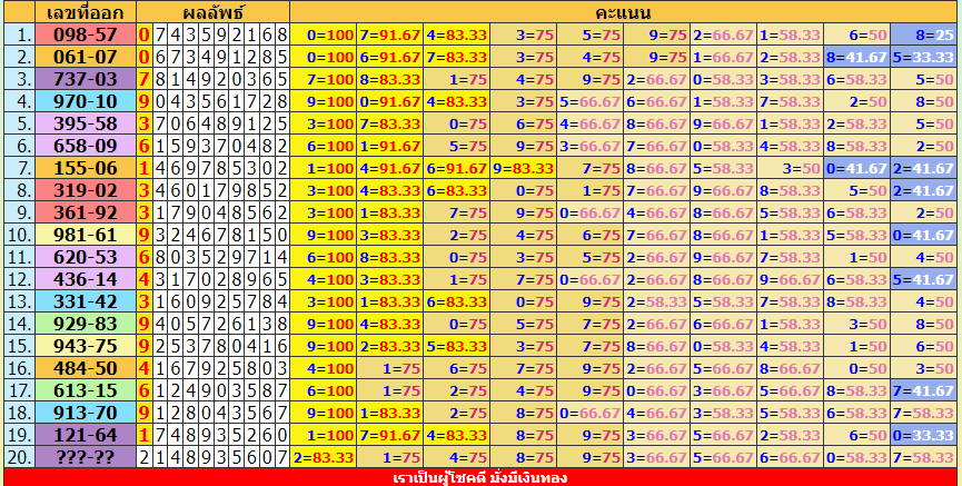 1-12-2022 akar pangoora ,packet  all about thai lottery result today by @IBT.