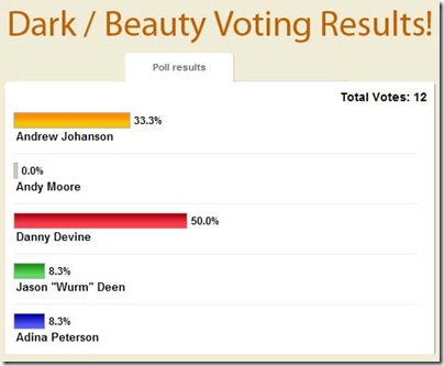 weekly_poll_results_darkbeauty