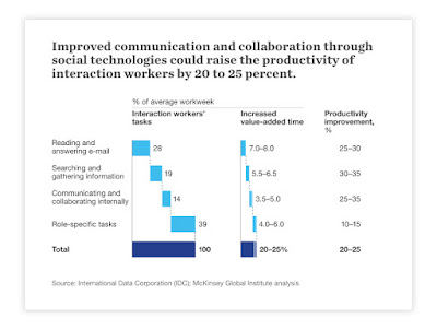 McKinsey report