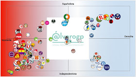 40 años en Democracia - Evolución del espectro político español - Partidos políticos en España 1977-2017 -  Elecciones en España - el troblogdita - ÁlvaroGP - Social Media & SEO Strategist