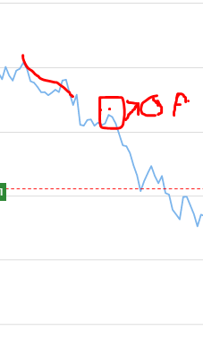 Trik Binary.com Higher/Lower Terbaru 2017