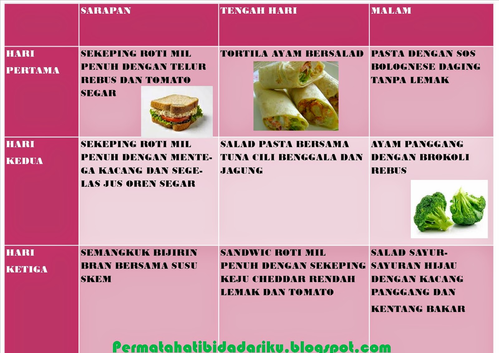 Dilema selepas bersalin??Isteri cari cara turunkan berat badan dengan